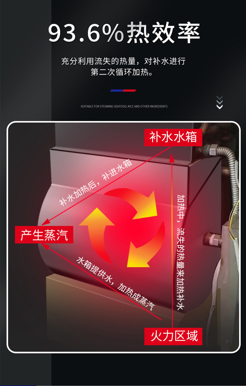 食品機(jī)械