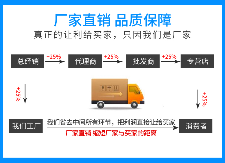 食品機(jī)械